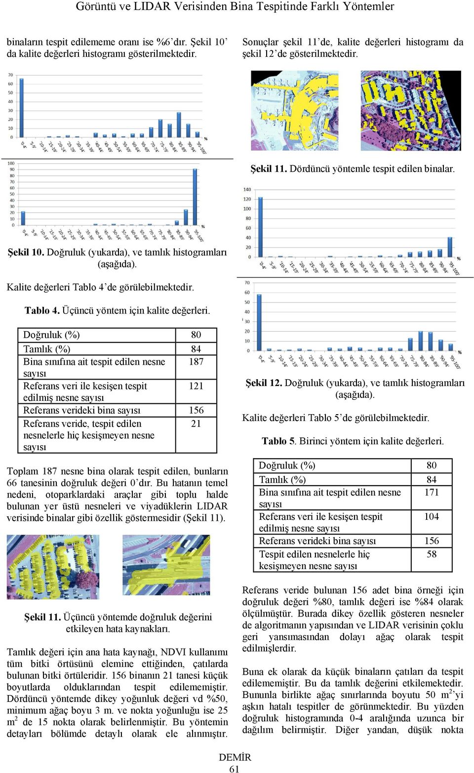 Doğruluk (%) 80 Tamlık (%) 84 Bina sınıfına ait tespit edilen nesne 187 Referans veri ile kesişen tespit 121 edilmiş nesne Referans verideki bina 156 Referans veride, tespit edilen 21 nesnelerle hiç