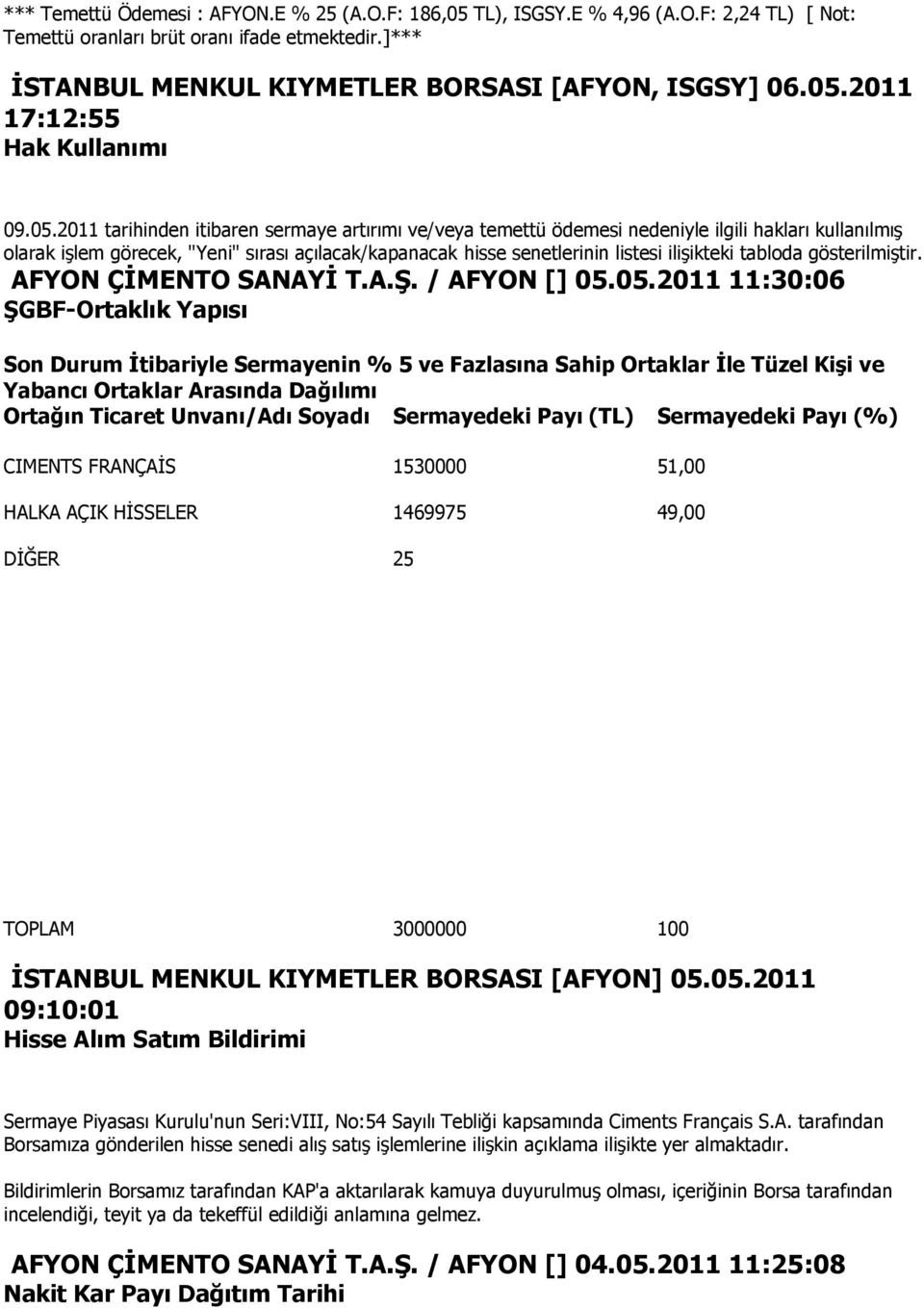 tabloda gösterilmiştir. AFYON ÇİMENTO SANAYİ T.A.Ş. / AFYON [] 05.