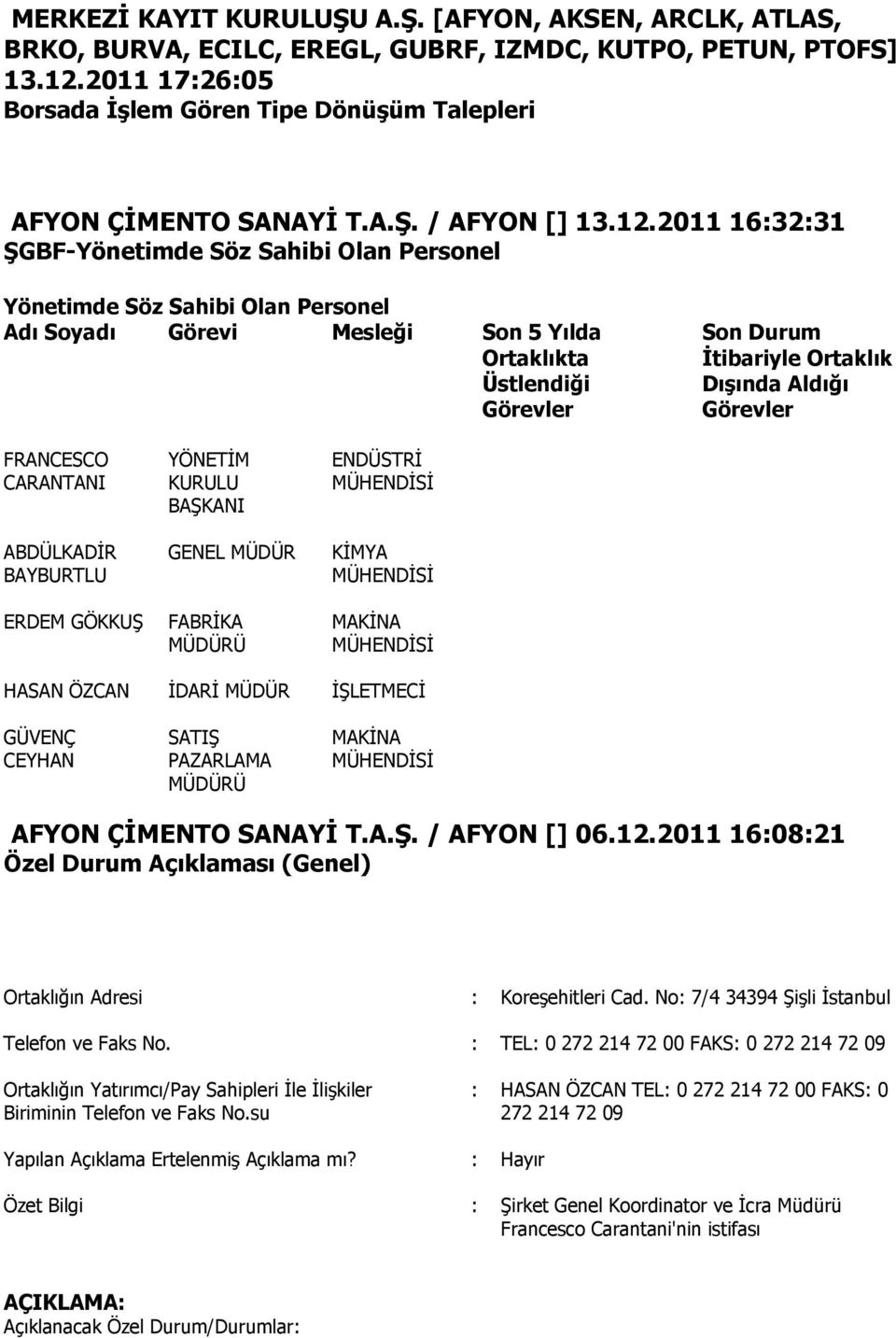 2011 16:32:31 ŞGBF-Yönetimde Söz Sahibi Olan Personel Yönetimde Söz Sahibi Olan Personel Adı Soyadı Görevi Mesleği Son 5 Yılda Ortaklıkta Üstlendiği Görevler Son Durum İtibariyle Ortaklık Dışında