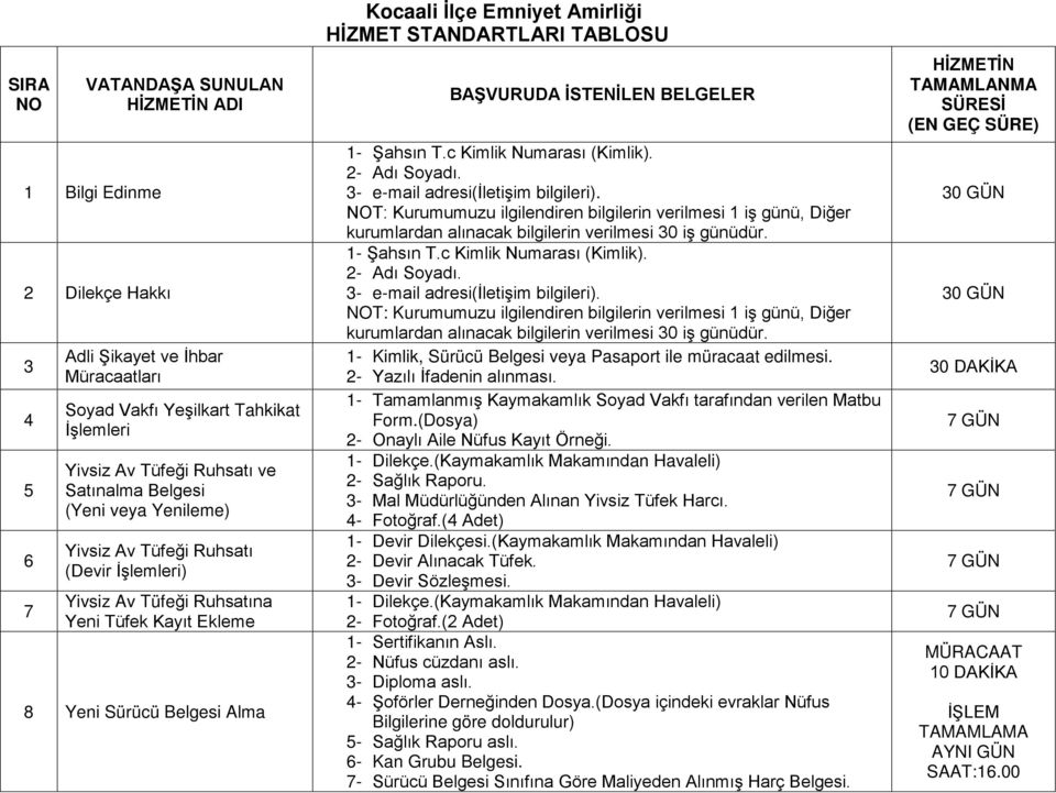 TABLOSU BAŞVURUDA İSTENİLEN BELGELER 1- Şahsın T.c Kimlik Numarası (Kimlik). 2- Adı Soyadı. 3- e-mail adresi(iletişim bilgileri).