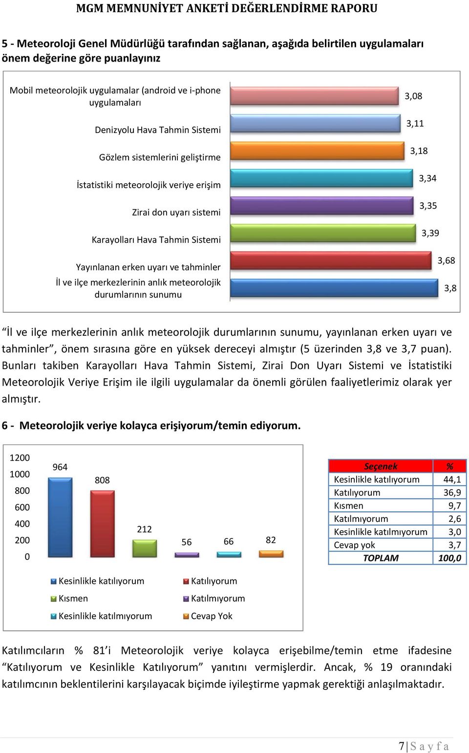 anlık meteorolojik durumlarının sunumu 3,8 3,11 3,18 3,34 3,35 3,39 3,68 3,8 İl ve ilçe merkezlerinin anlık meteorolojik durumlarının sunumu, yayınlanan erken uyarı ve tahminler, önem sırasına göre