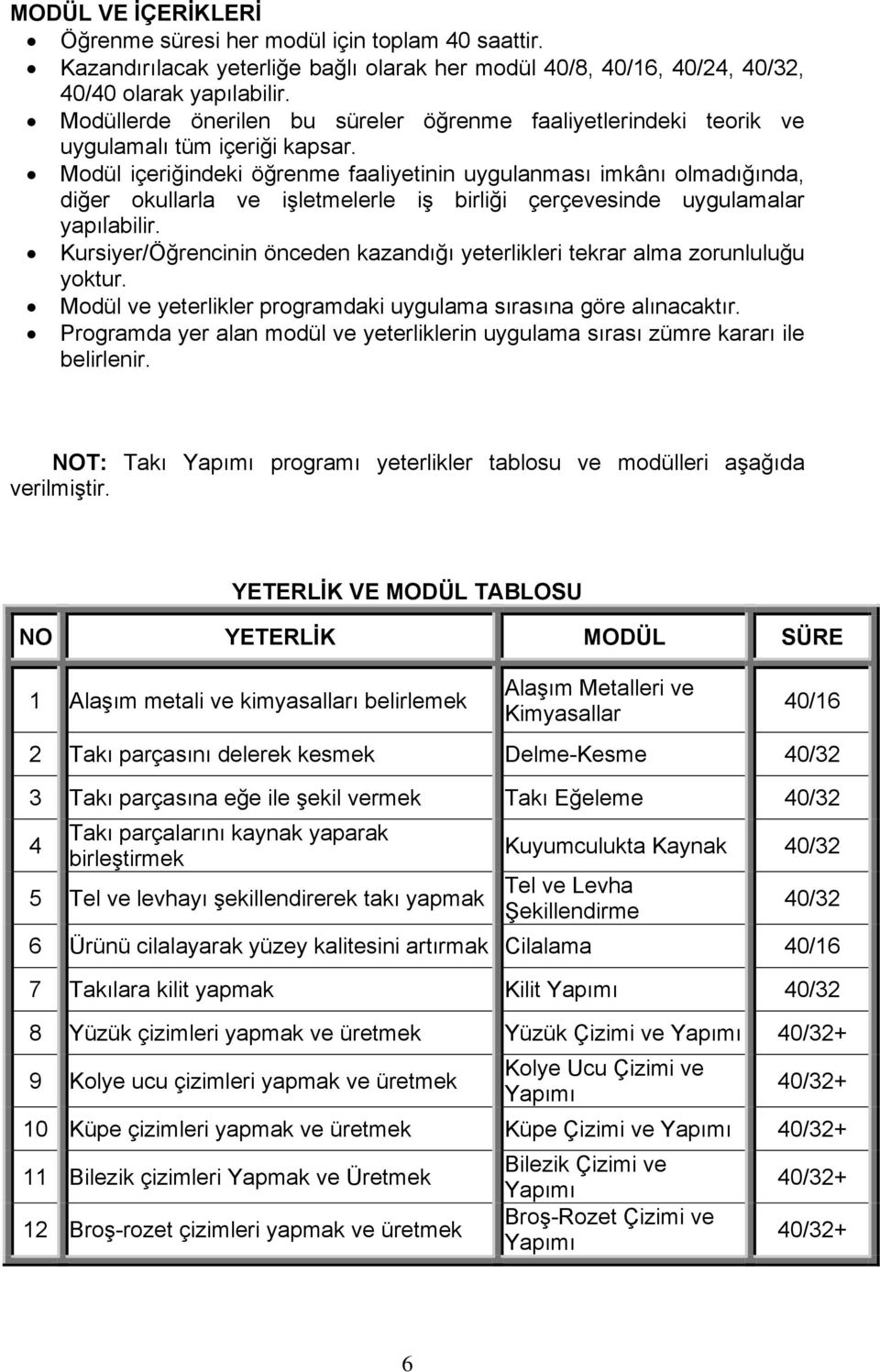 Modül içeriğindeki öğrenme faaliyetinin uygulanması imkânı olmadığında, diğer okullarla ve işletmelerle iş birliği çerçevesinde uygulamalar yapılabilir.