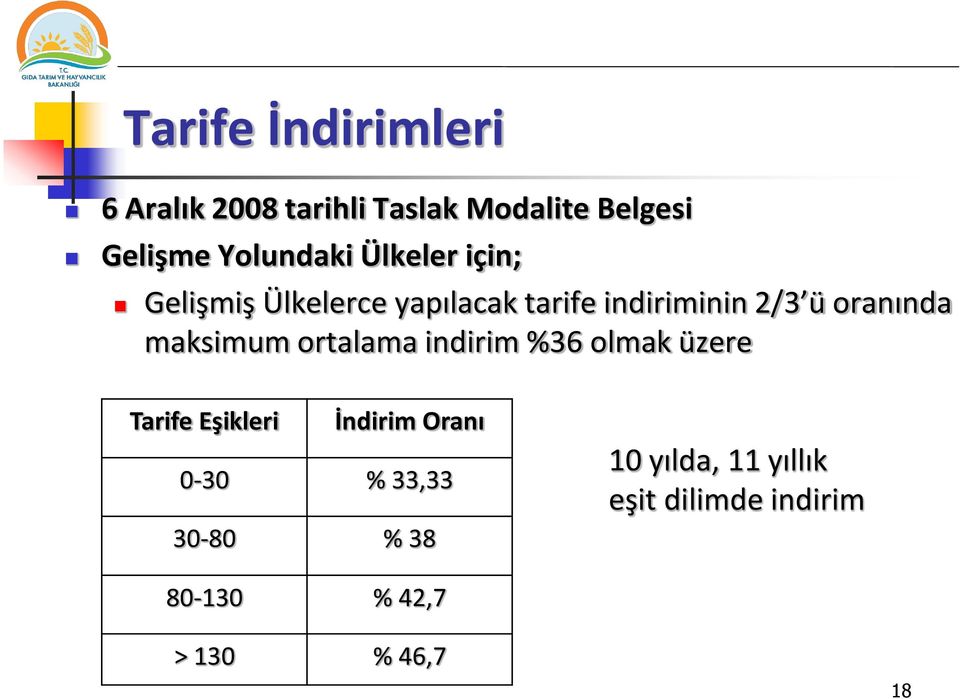 oranında maksimum ortalama indirim %36 olmak üzere Tarife Eşikleri İndirim Oranı