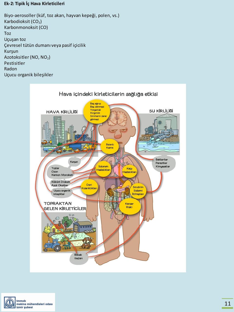 ) Karbodioksit (CO 2 ) Karbonmonoksit (CO) Toz Uçuşan toz Çevresel