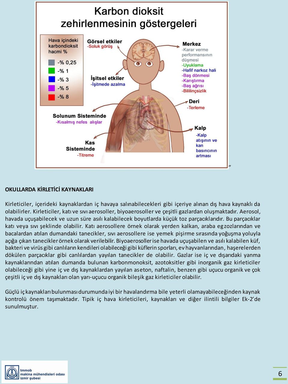 Bu parçacıklar katı veya sıvı şeklinde olabilir.