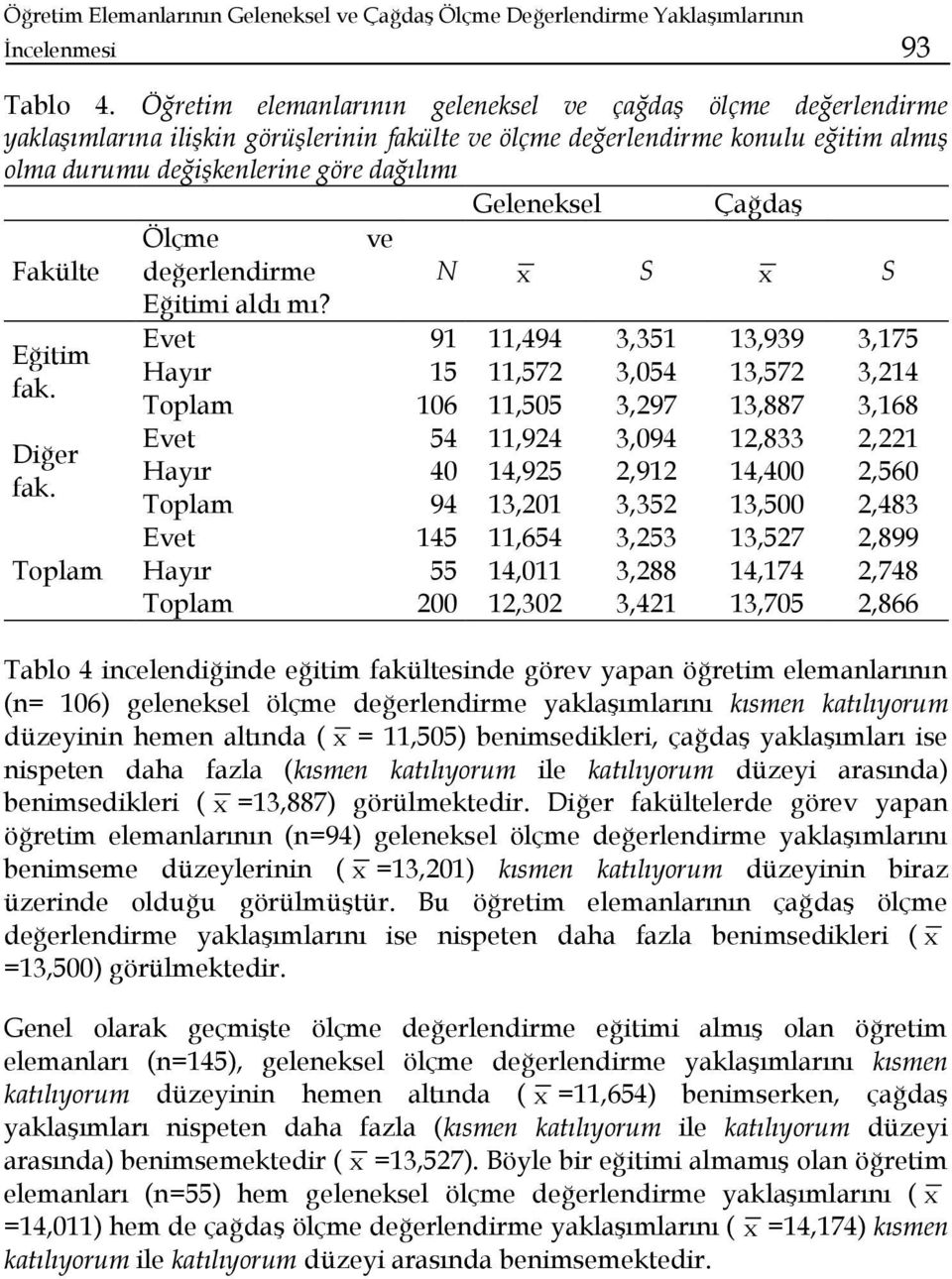 Geleneksel Çağdaş Ölçme ve Fakülte değerlendirme Eğitimi aldı mı? N S S Eğitim fak. Diğer fak.