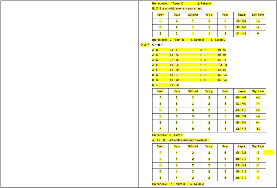 7 Örnek 7 A - B 73 71 B - F 95-90 A - C 85 86 C - D 95-96 A - D 77 75 C - E 82-75 A - E 90 96 C - F 105-75 A - F 85 80 D - E 68-67 B - C 88 87 D - F 80 75 B - D 80 79 E - F 80 75 B - E