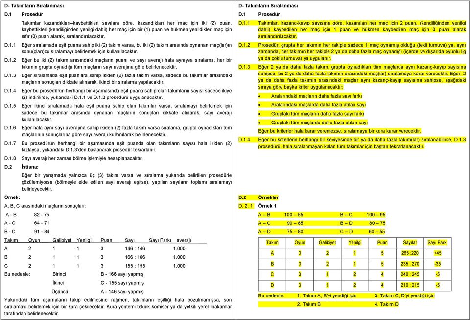 1 D.1.2 D.1.3 D.1.4 D.1.5 D.1.6 Takımlar kazandıkları kaybettikleri sayılara göre, kazandıkları her maç için iki (2) puan, kaybettikleri (kendiliğinden yenilgi dahil) her maç için bir (1) puan ve