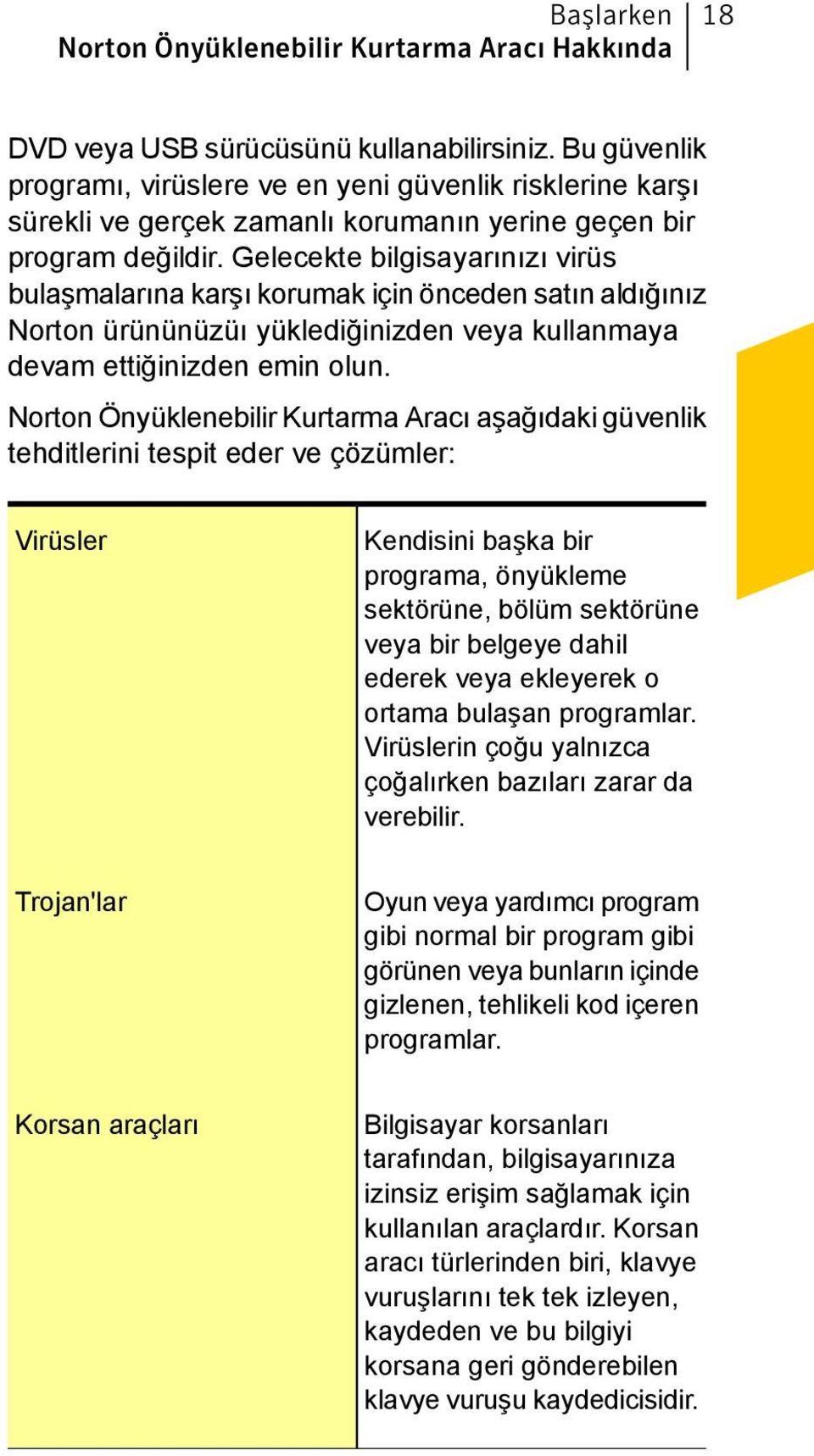 Gelecekte bilgisayarınızı virüs bulaşmalarına karşı korumak için önceden satın aldığınız Norton ürününüzüı yüklediğinizden veya kullanmaya devam ettiğinizden emin olun.