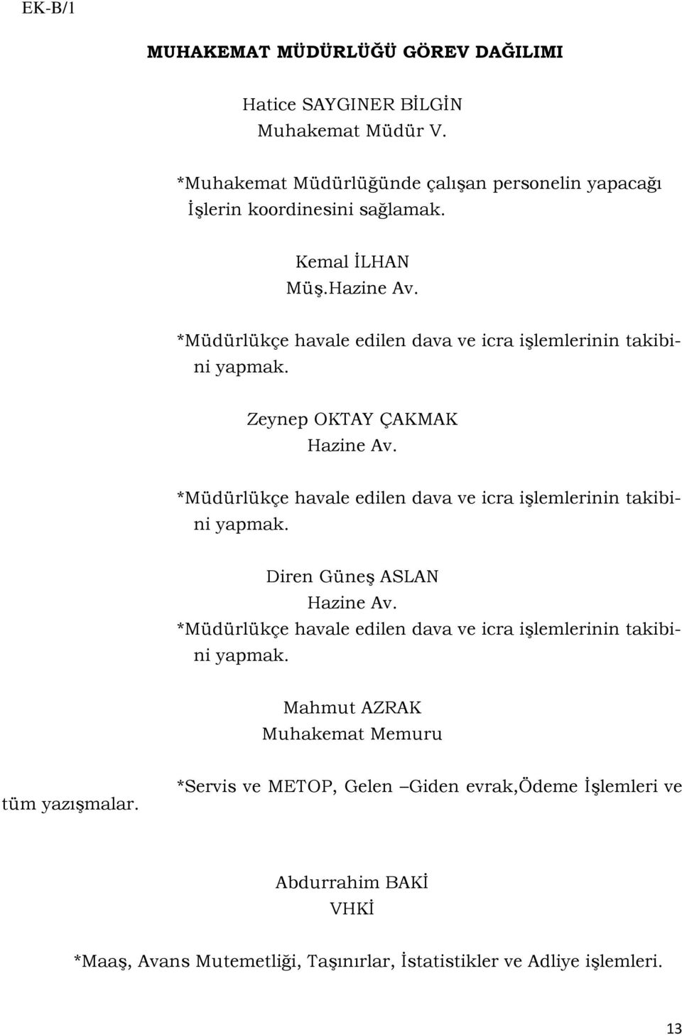 *Müdürlükçe havale edilen dava ve icra işlemlerinin takibi- ni yapmak. Diren Güneş ASLAN Hazine Av.