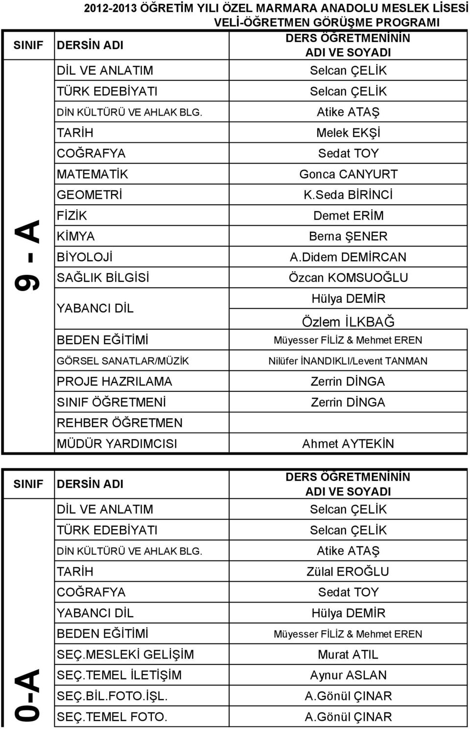 Selcan ÇELĠK Melek EKġĠ Sedat TOY Gonca CANYURT K.Seda BĠRĠNCĠ Demet ERĠM Berna ġener A.