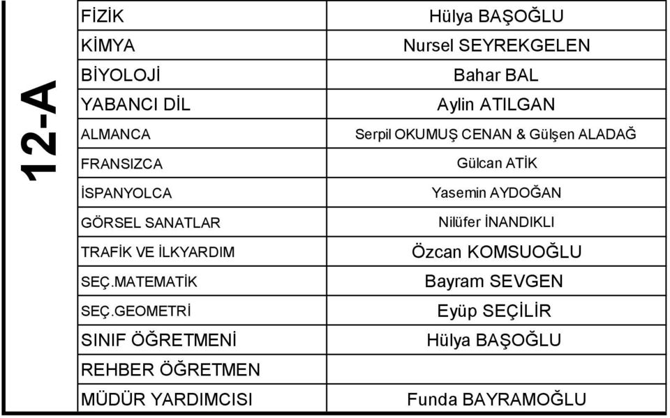 TRAFĠK VE ĠLKYARDIM SEÇ.MATEMATĠK SEÇ.