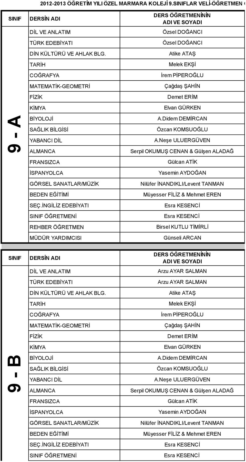 Didem DEMĠRCAN SAĞLIK BĠLGĠSĠ ALMANCA FRANSIZCA ĠSPANYOLCA GÖRSEL SANATLAR/MÜZĠK SEÇ.ĠNGĠLĠZ EDEBĠYATI Özcan KOMSUOĞLU A.