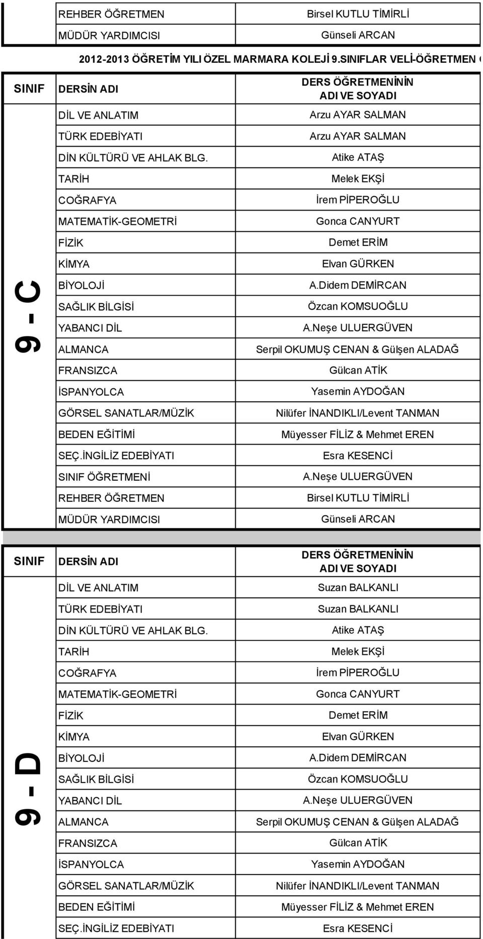 Didem DEMĠRCAN SAĞLIK BĠLGĠSĠ ALMANCA FRANSIZCA ĠSPANYOLCA GÖRSEL SANATLAR/MÜZĠK SEÇ.ĠNGĠLĠZ EDEBĠYATI Özcan KOMSUOĞLU A.