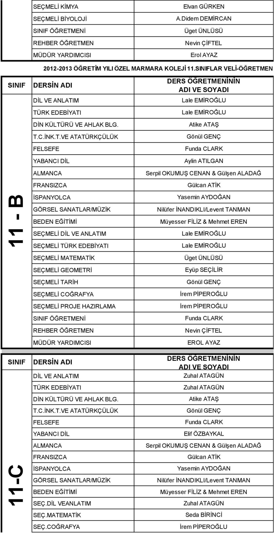 M YILI ÖZEL MARMARA KOLEJİ 11.LAR VELİ-ÖĞRETM