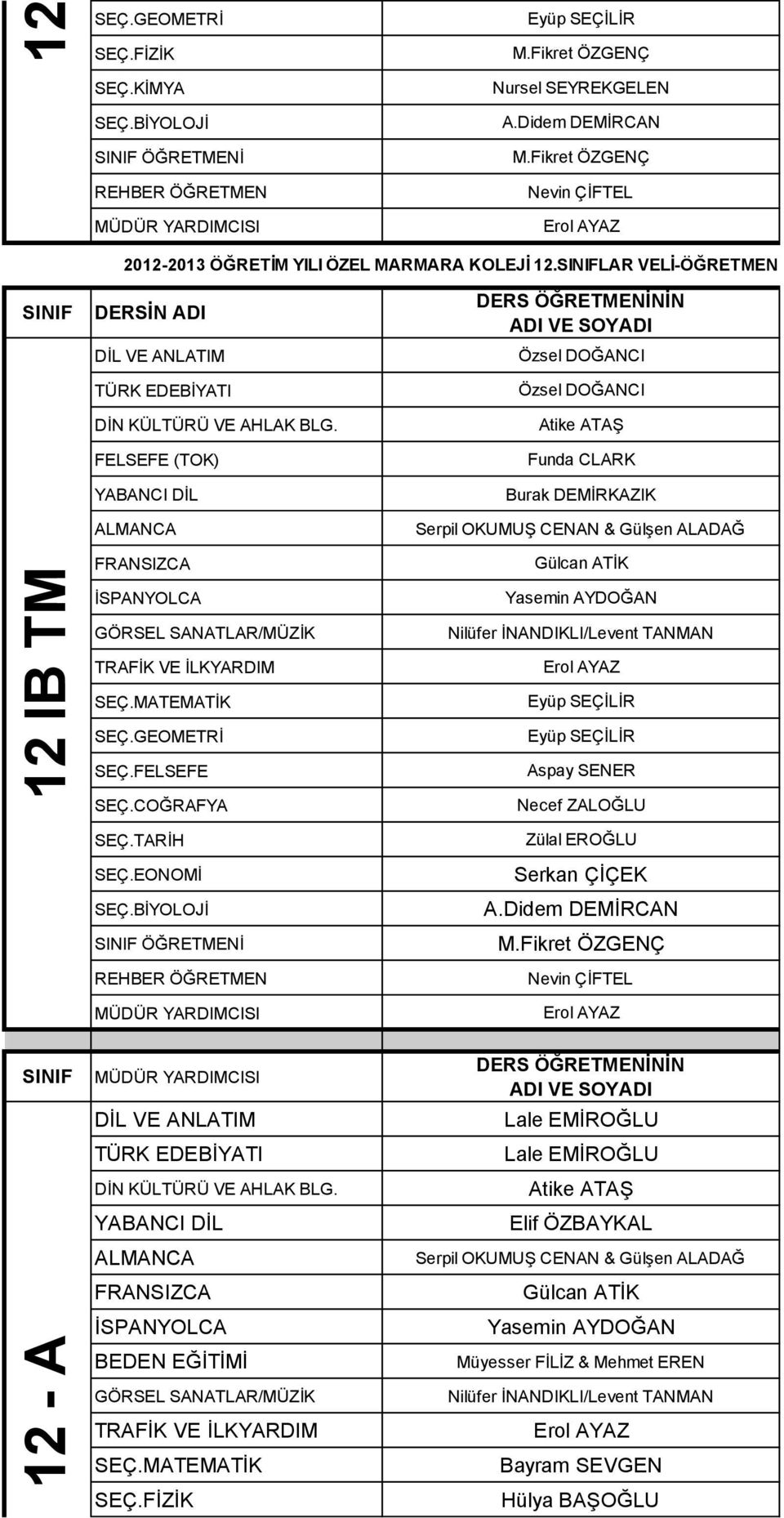 LAR VELİ-ÖĞRETMEN GÖRÜŞME PROGRAMI FELSEFE (TOK) ALMANCA FRANSIZCA ĠSPANYOLCA GÖRSEL SANATLAR/MÜZĠK TRAFĠK VE ĠLKYARDIM SEÇ.MATEMATĠK SEÇ.GEOMETRĠ SEÇ.FELSEFE SEÇ.COĞRAFYA SEÇ.TARĠH SEÇ.EONOMĠ SEÇ.