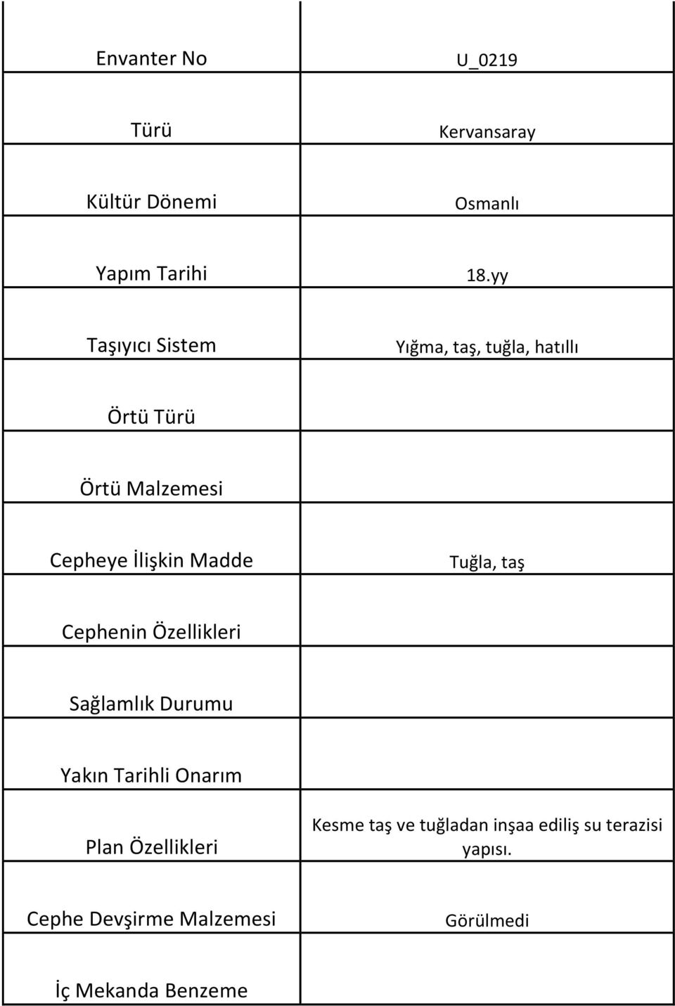 Madde Tuğla, taş Cephenin Özellikleri Sağlamlık Durumu Yakın Tarihli Onarım Plan