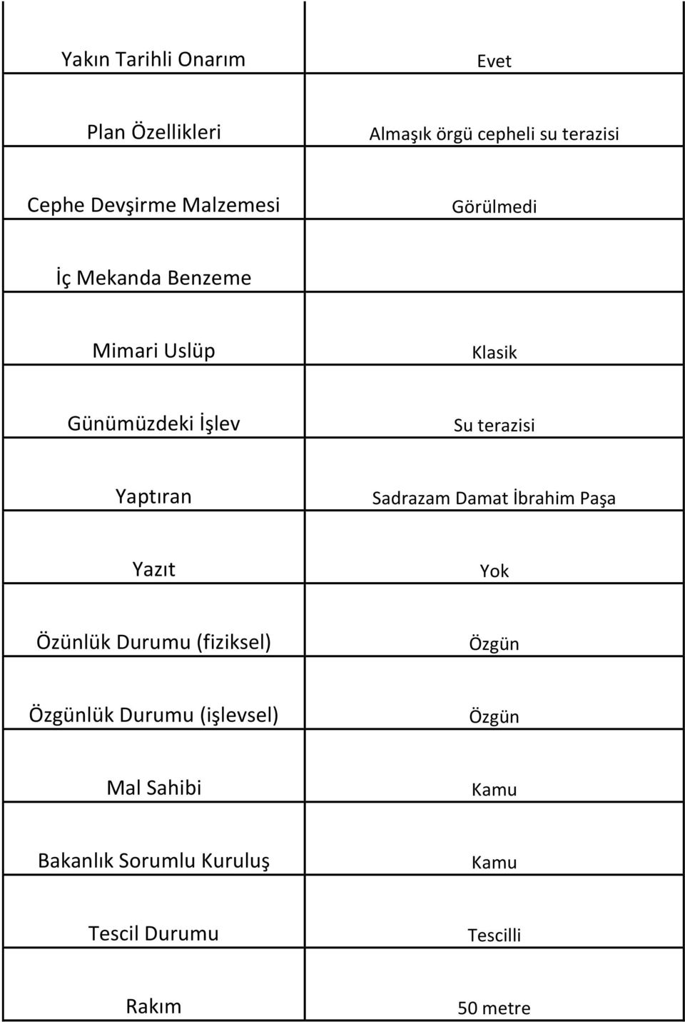 Yaptıran Sadrazam Damat İbrahim Paşa Yazıt Yok Özünlük Durumu (fiziksel) Özgün Özgünlük