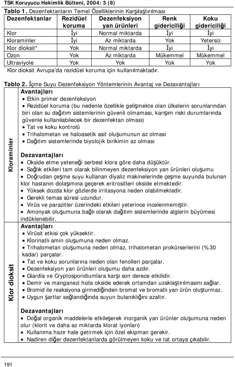 Az miktarda Yok Yetersiz Klor dioksit* Yok Normal miktarda İyi İyi Ozon Yok Az miktarda Mükemmel Mükemmel Ultraviyole Yok Yok Yok Yok * Klor dioksit Avrupa da rezidüel koruma için kullanılmaktadır.