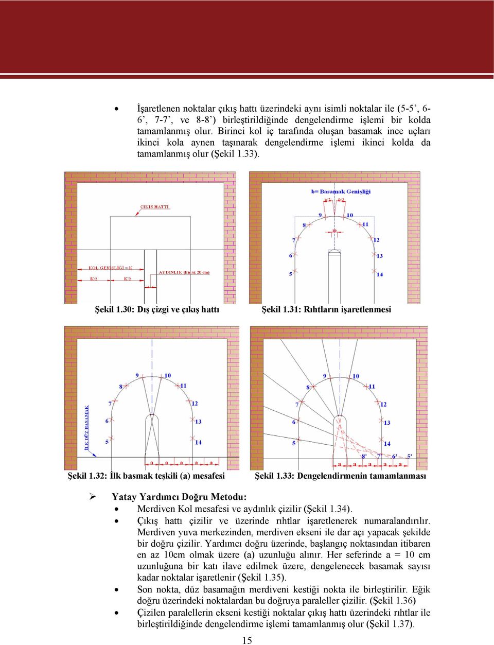 31: Rıhtların işaretlenmesi Şekil 1.32: İlk basmak teşkili (a) mesafesi Şekil 1.33: Dengelendirmenin tamamlanması Yatay Yardımcı Doğru Metodu: Merdiven Kol mesafesi ve aydınlık çizilir (Şekil 1.34).