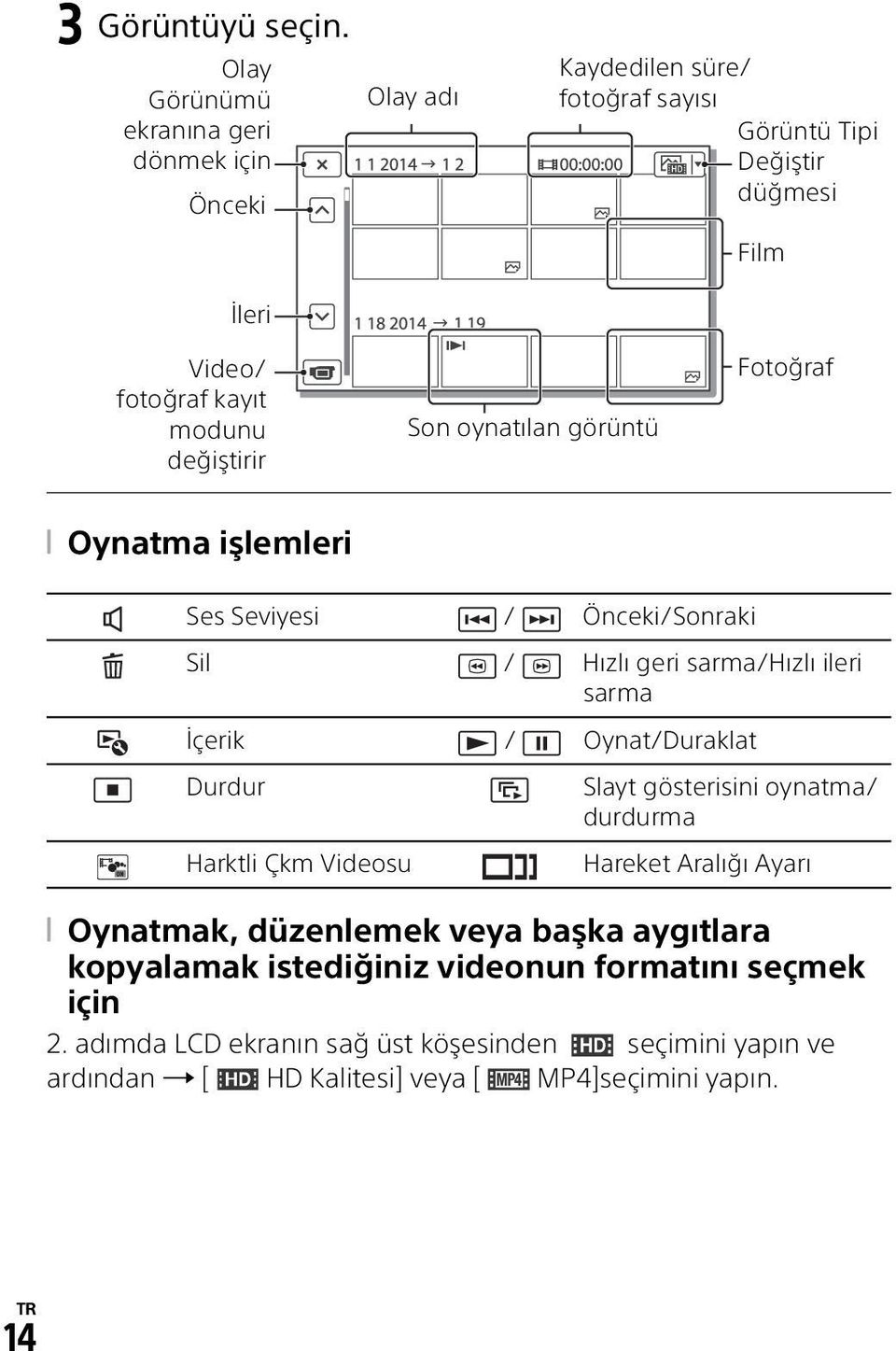 modunu değiştirir Son oynatılan görüntü Fotoğraf Oynatma işlemleri Ses Seviyesi / Önceki/Sonraki Sil / Hızlı geri sarma/hızlı ileri sarma İçerik /