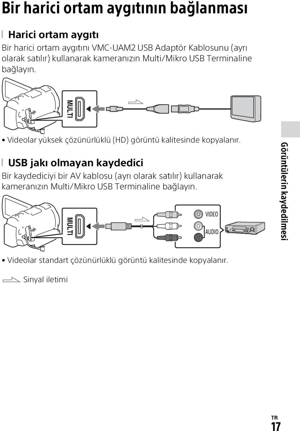 Videolar yüksek çözünürlüklü (HD) görüntü kalitesinde kopyalanır.