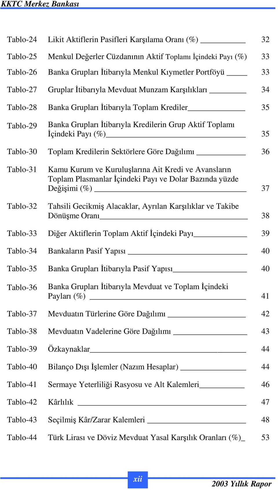 Toplam Kredilerin Sektörlere Göre Daılımı 36 Tablo-31 Tablo-32 Kamu Kurum ve Kurulularına Ait Kredi ve Avansların Toplam Plasmanlar çindeki Payı ve Dolar Bazında yüzde Deiimi (%) 37 Tahsili Gecikmi