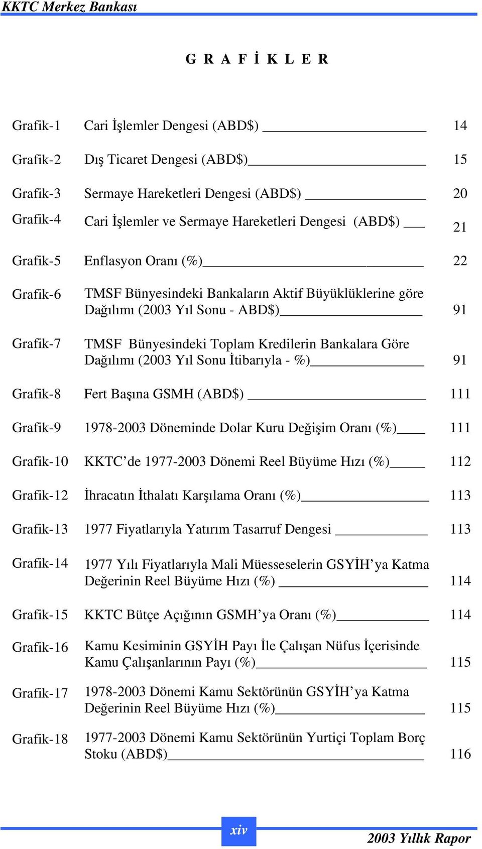 Daılımı (2003 Yıl Sonu tibarıyla - %) 91 Grafik-8 Fert Baına GSMH (ABD$) 111 Grafik-9 1978-2003 Döneminde Dolar Kuru Deiim Oranı (%) 111 Grafik-10 KKTC de 1977-2003 Dönemi Reel Büyüme Hızı (%) 112