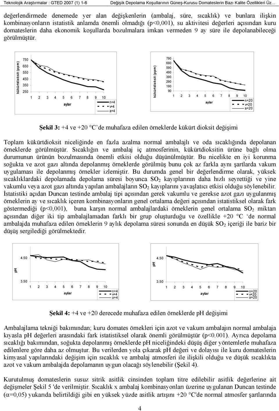 kükürtdioksit (ppm) 750 650 550 450 350 250 kükürtdioksit (ppm) 790 690 590 490 390 290 190 90 Şekil 3: +4 ve +20 C de muhafaza edilen örneklerde kükürt dioksit değişimi Toplam kükürtdioksit