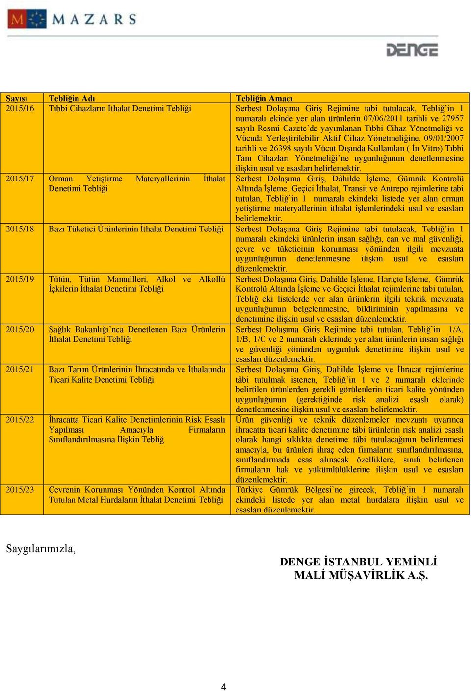 denetlenmesine ilişkin usul ve esasları 2015/17 Orman Yetiştirme Materyallerinin İthalat Denetimi Tebliği Serbest Dolaşıma Giriş, Dâhilde İşleme, Gümrük Kontrolü Altında İşleme, Geçici İthalat,