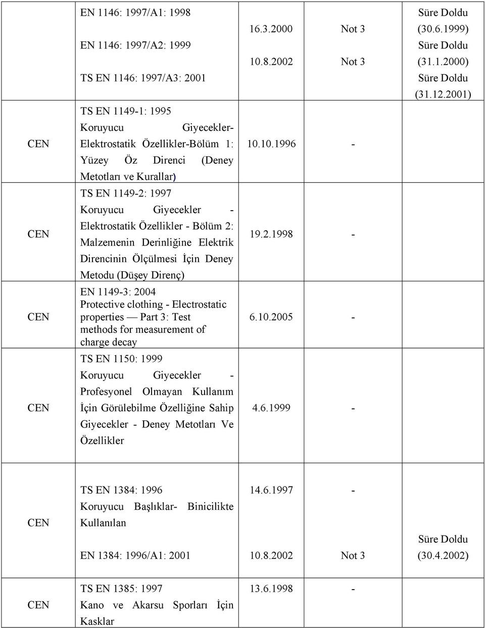 10.1996 Yüzey Öz Direnci (Deney Metotları ve Kurallar) TS EN 11492: