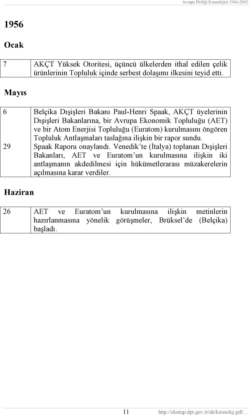 öngören Topluluk Antlaşmalarõ taslağõna ilişkin bir rapor sundu. 29 Spaak Raporu onaylandõ.