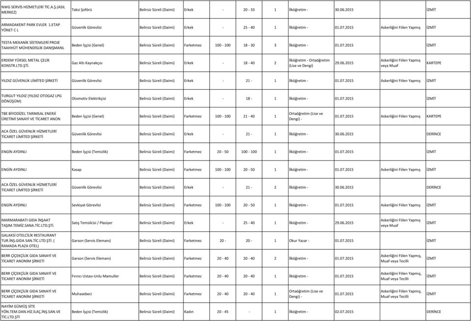 2015 TESTA MEKANİK SİSTEMLERİ PROJE TAAHHÜT MÜHENDİSLİK DANIŞMANL Beden İşçisi (Genel) Belirsiz Süreli (Daimi) Farketmez 100-100 18-30 3 İlköğretim - 01.07.2015 ERDEM YÜKSEL METAL ÇELİK KONSTR.LTD.