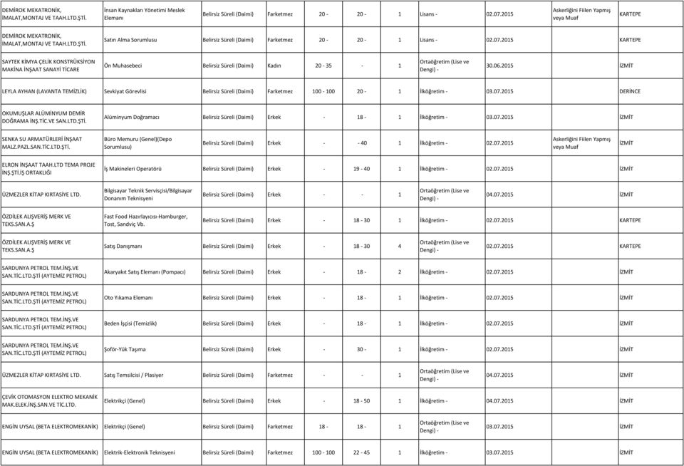 2015 SAYTEK KİMYA ÇELİK KONSTRÜKSİYON MAKİNA İNŞAAT SANAYİ TİCARE Ön Muhasebeci Belirsiz Süreli (Daimi) Kadın 20-35 - 1 30.06.