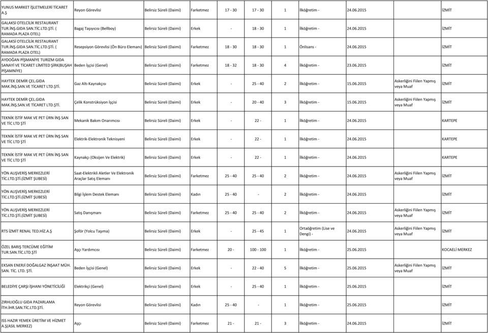 ( RAMADA PLAZA OTEL) AYDOĞAN PİŞMANİYE TURİZM GIDA SANAYİ VE TİCARET LİMİTED ŞİRK(BUŞAH PİŞAMNİYE) Reyon Görevlisi Belirsiz Süreli (Daimi) Farketmez 17-30 17-30 1 İlköğretim - 24.06.