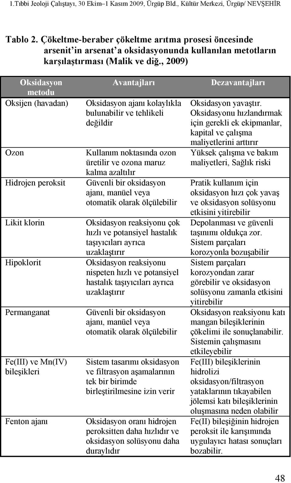 ve tehlikeli değildir Kullanım noktasında ozon üretilir ve ozona maruz kalma azaltılır Güvenli bir oksidasyon ajanı, manüel veya otomatik olarak ölçülebilir Oksidasyon reaksiyonu çok hızlı ve