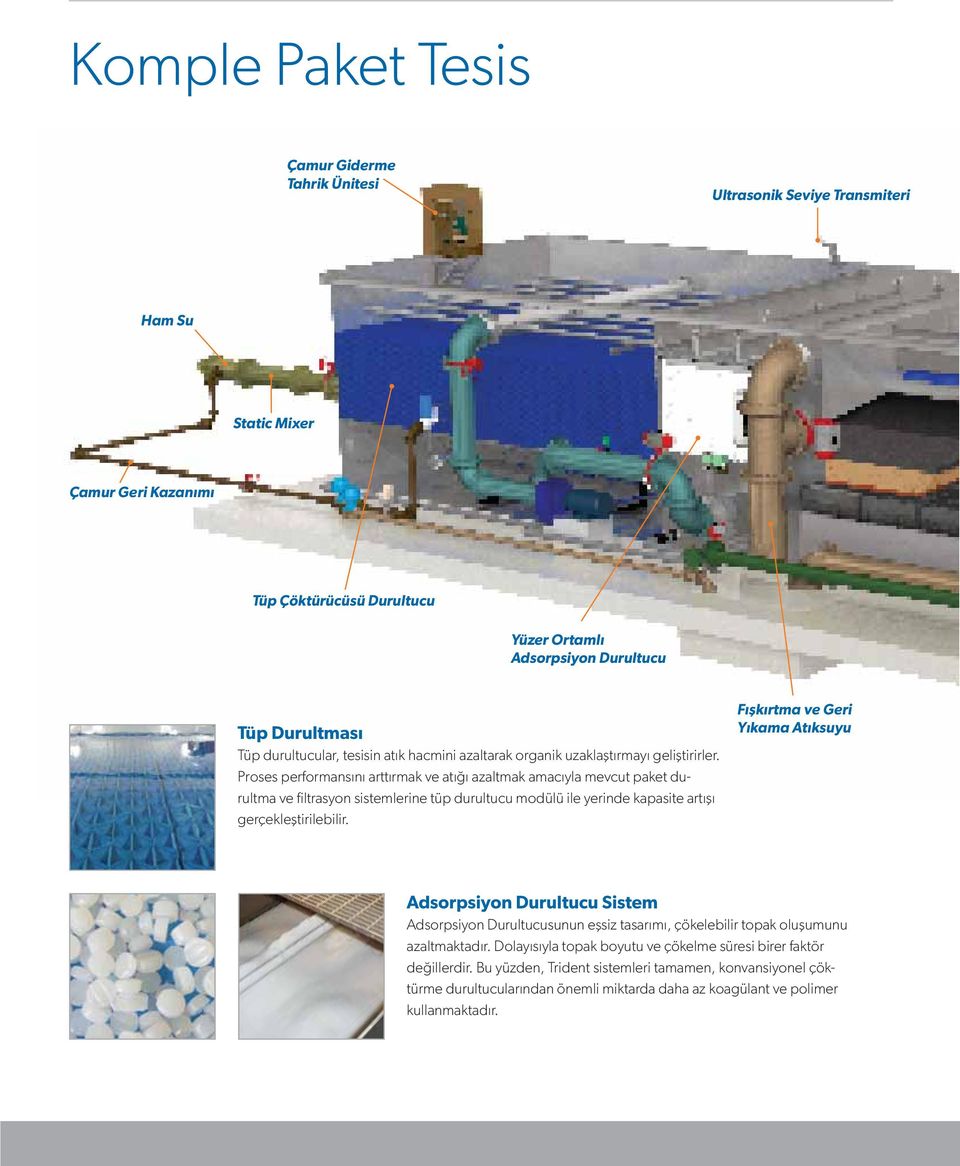 Proses performansını arttırmak ve atığı azaltmak amacıyla mevcut paket durultma ve filtrasyon sistemlerine tüp durultucu modülü ile yerinde kapasite artışı gerçekleştirilebilir.