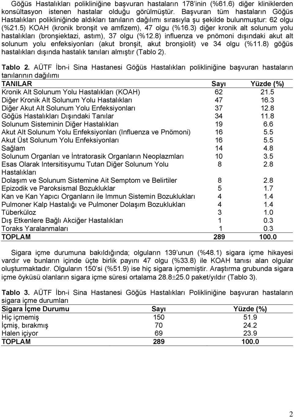 3) diğer kronik alt solunum yolu hastalıkları (bronşiektazi, astım), 37 olgu (%12.