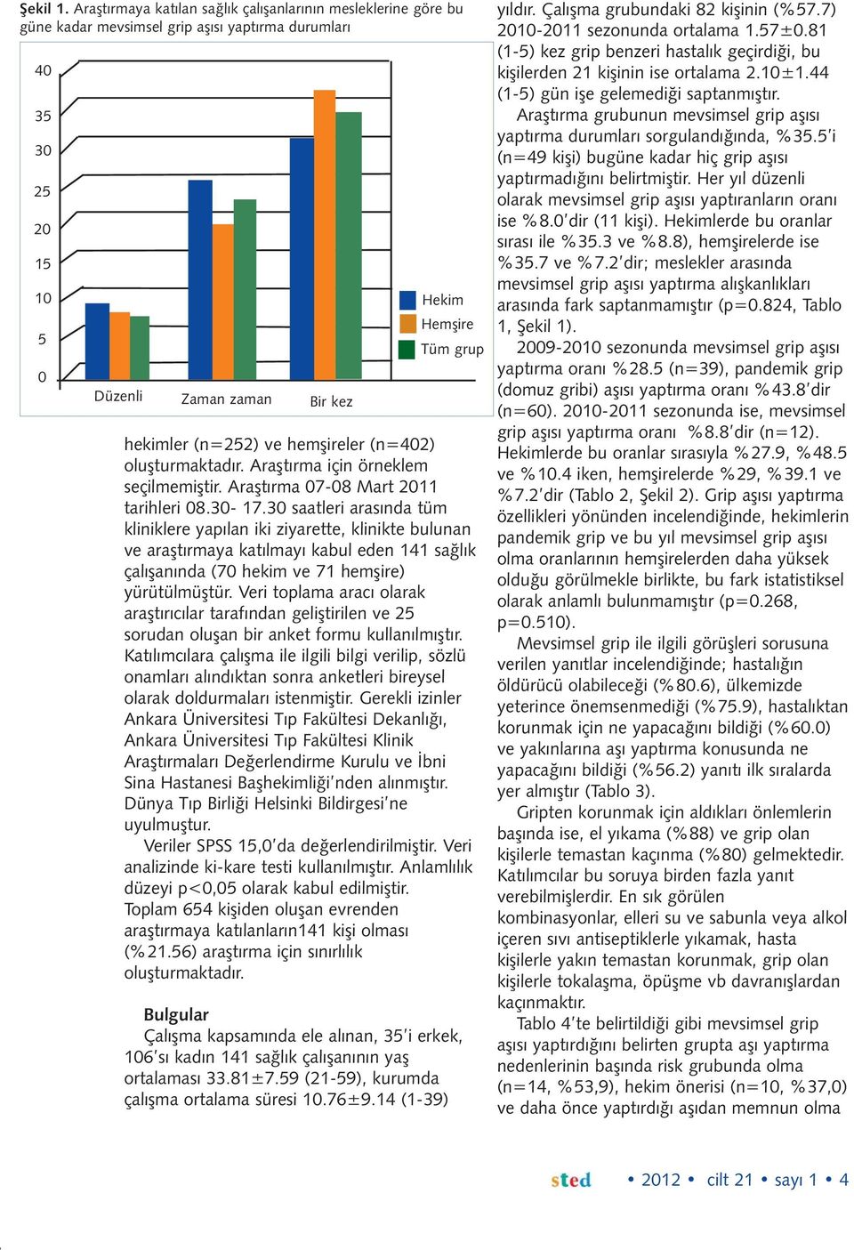 (n=252) ve hemşireler (n=402) oluşturmaktadır. Araştırma için örneklem seçilmemiştir. Araştırma 07-08 Mart 2011 tarihleri 08.30-17.