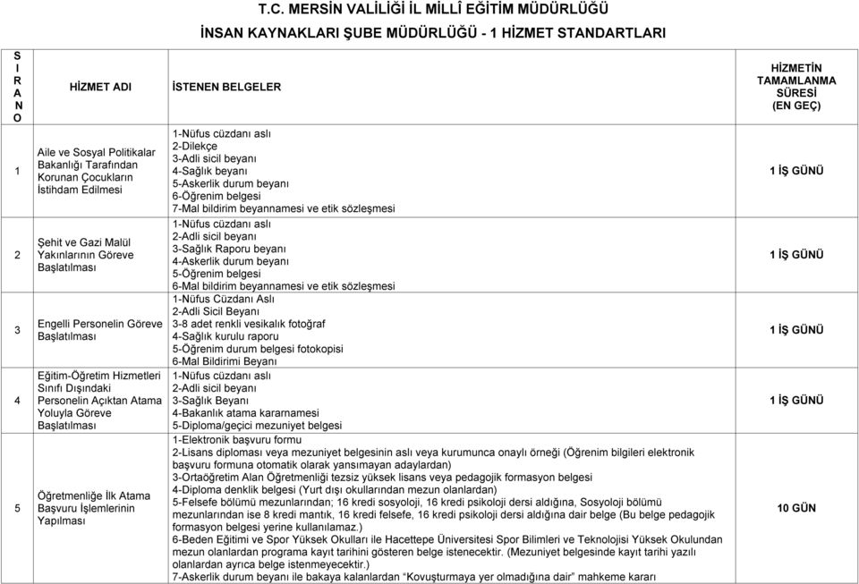 beyanı 4-ağlık beyanı 5-skerlik durum beyanı 6-Öğrenim belgesi 7-Mal bildirim beyannamesi ve etik sözleşmesi -üfus cüzdanı aslı 2-dli sicil beyanı 3-ağlık aporu beyanı 4-skerlik durum beyanı