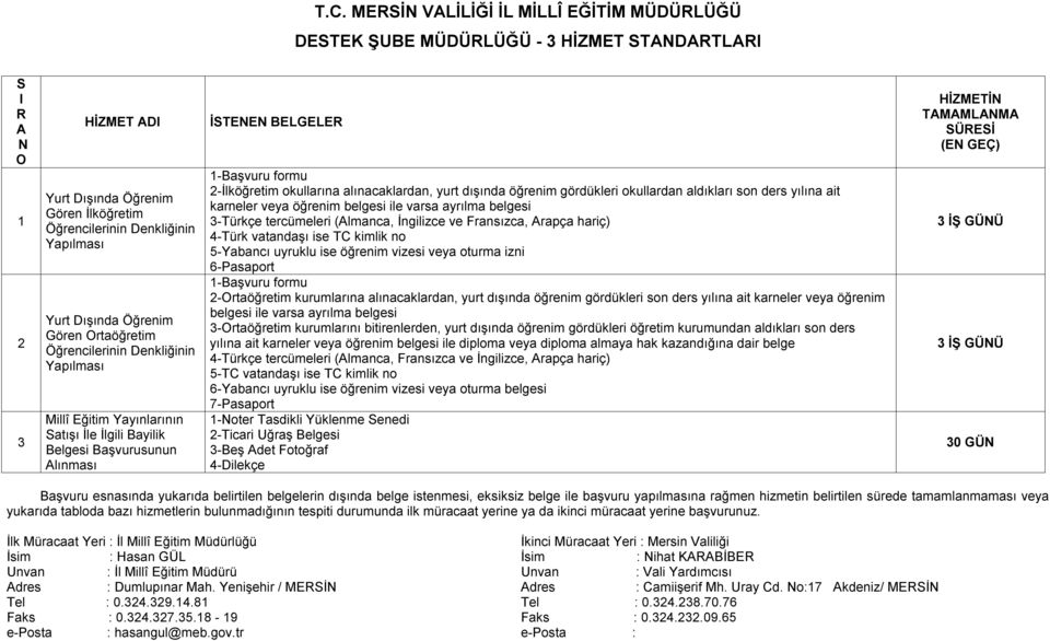 öğrenim belgesi ile varsa ayrılma belgesi 3-Türkçe tercümeleri (lmanca, İngilizce ve Fransızca, rapça hariç) 4-Türk vatandaşı ise TC kimlik no 5-Yabancı uyruklu ise öğrenim vizesi veya oturma izni