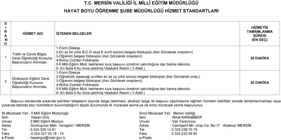 belirlenen kurs başvuru ücretinin yatırıldığına dair banka dekontu 6- En fazla 6 y önce çekilmiş Vesikalık esim ( 3 det ) -Form Dilekçe 2-Öğreticilik yapacağı sınıftan en az üç yıllık sürücü belgesi