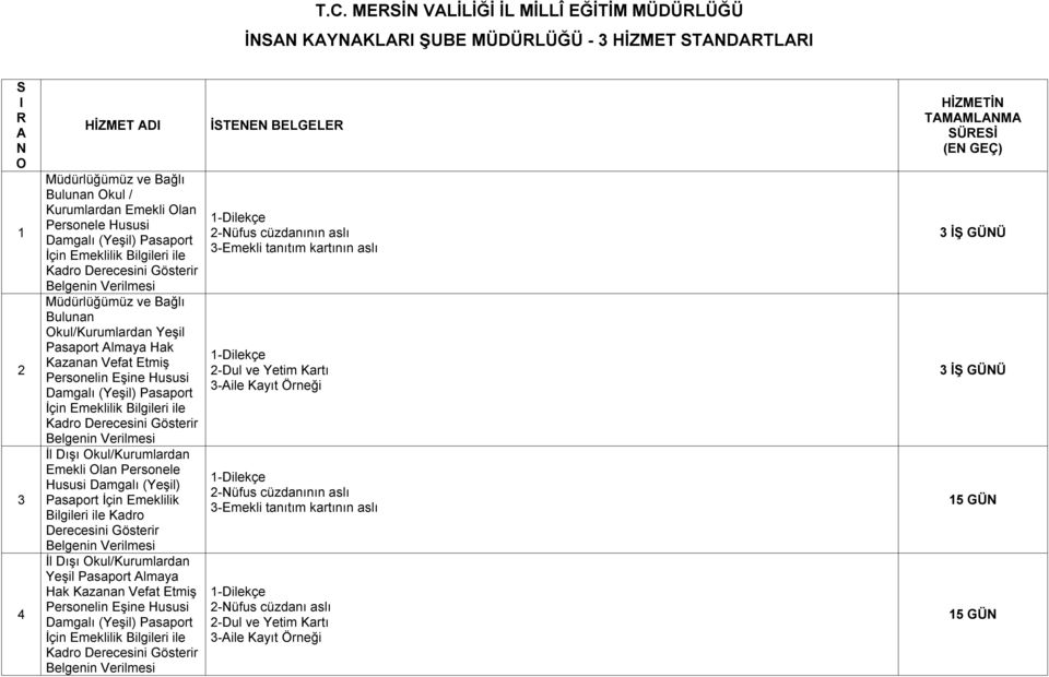 Derecesini Gösterir Belgenin Verilmesi İl Dışı kul/kurumlardan Emekli lan Personele Hususi Damgalı (Yeşil) Pasaport İçin Emeklilik Bilgileri ile Kadro Derecesini Gösterir Belgenin Verilmesi İl Dışı