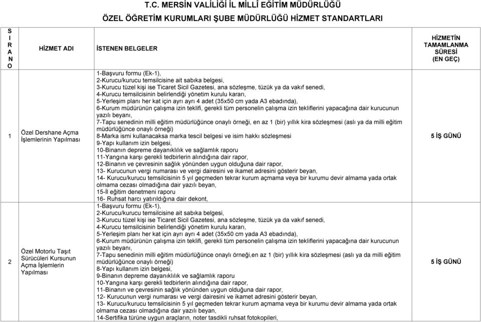 senedinin milli eğitim müdürlüğünce onaylı örneği,en az (bir) yıllık kira sözleşmesi (aslı ya da milli eğitim 8-Yapı kullanım izin belgesi, 9-Binanın depreme dayanıklılık ve sağlamlık raporu