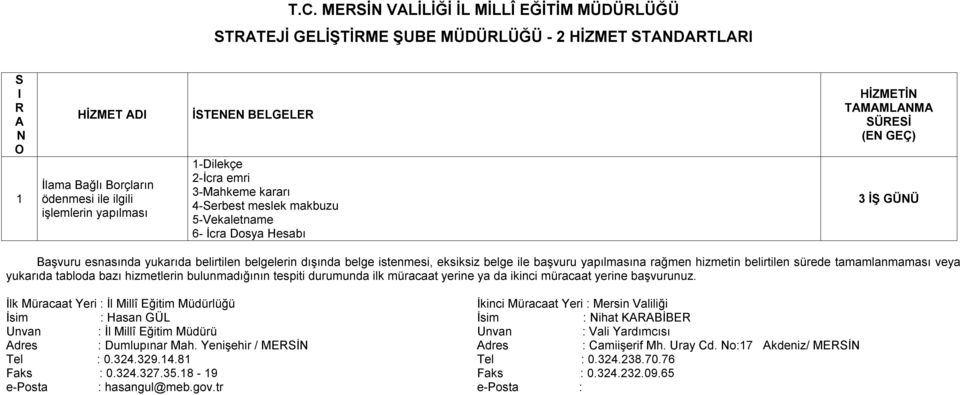 5-Vekaletname 6- İcra Dosya Hesabı 3 İŞ GÜÜ Başvuru esnasında yukarıda belirtilen belgelerin