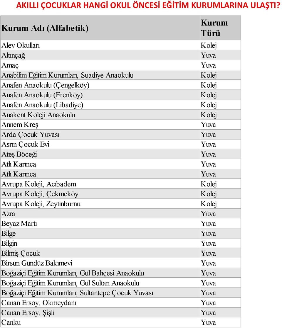 (Libadiye) Anakent i Anaokulu Annem Kreş Arda Çocuk sı Asrın Çocuk Evi Ateş Böceği Atlı Karınca Atlı Karınca Avrupa i, Acıbadem Avrupa i, Çekmeköy Avrupa i,