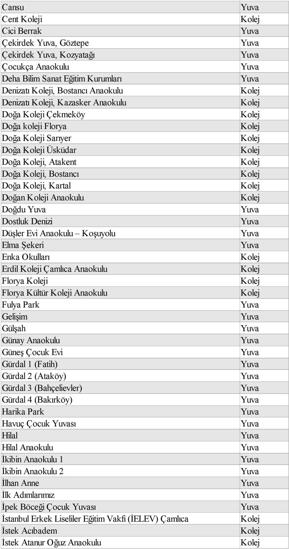 Çamlıca Anaokulu Florya i Florya Kültür i Anaokulu Fulya Park Gelişim Gülşah Günay Anaokulu Güneş Çocuk Evi Gürdal 1 (Fatih) Gürdal 2 (Ataköy) Gürdal 3 (Bahçelievler) Gürdal 4 (Bakırköy) Harika Park