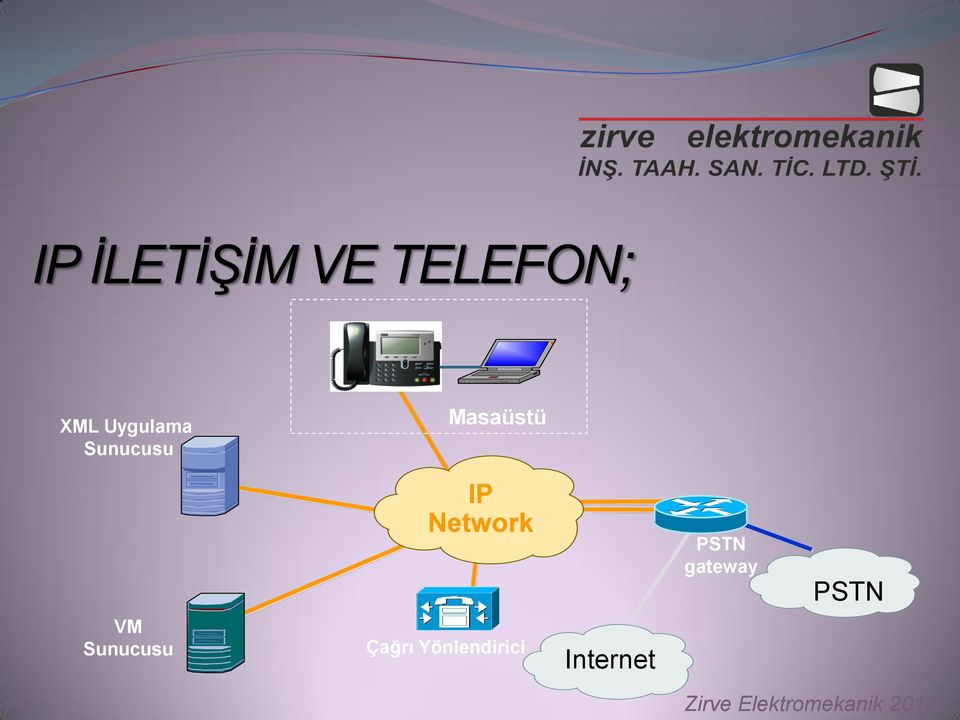 Masaüstü IP Network Çağrı