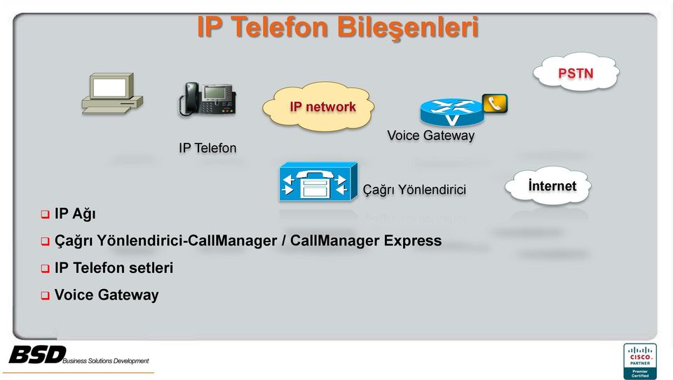 Ağı Çağrı Yönlendirici-CallManager /