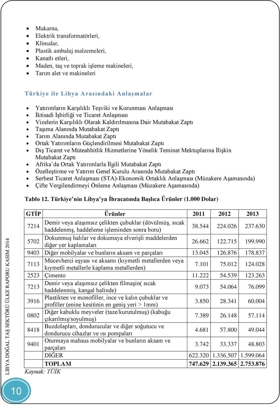 Alanında Mutabakat Zaptı Ortak Yatırımların Güçlendirilmesi Mutabakat Zaptı Dış Ticaret ve Müteahhitlik Hizmetlerine Yönelik Teminat Mektuplarına İlişkin Mutabakat Zaptı Afrika da Ortak Yatırımlarla